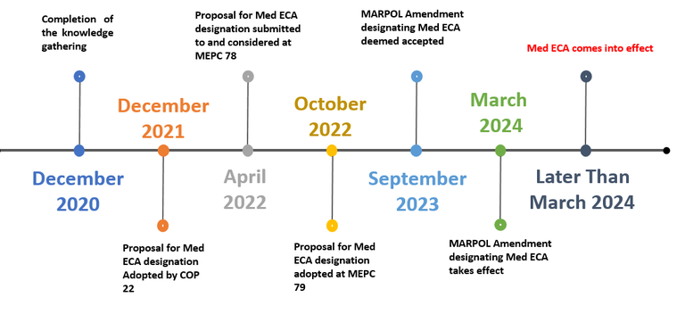 Med SOx ECA Roadmap.png