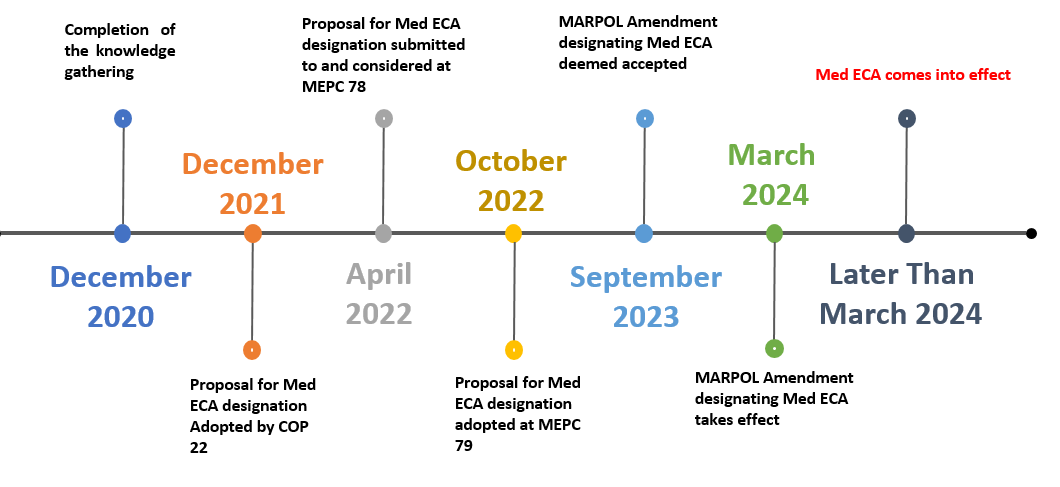 Med SOx ECA Roadmap.png