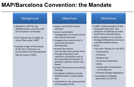 MAP Barcelona Convention