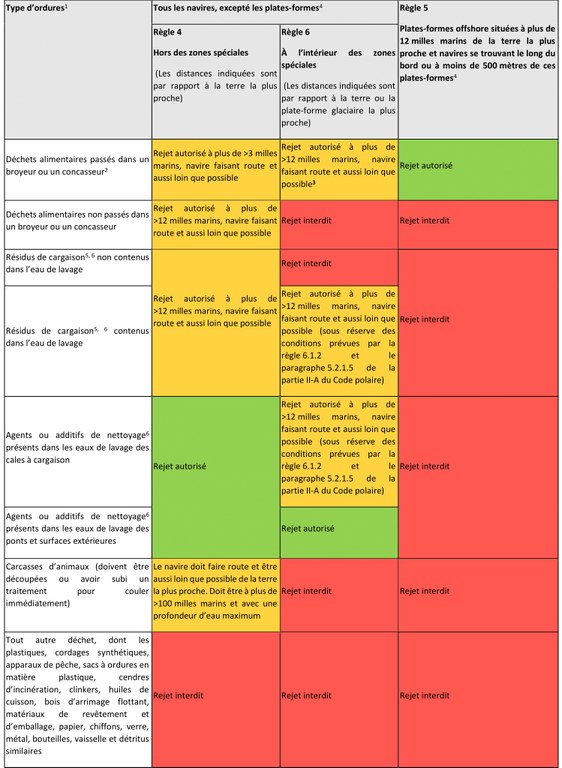 Table Special Area MARPOL Annex V FR.jpg